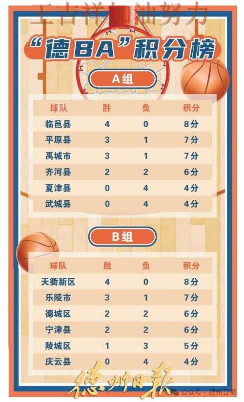 CBA积分榜解读：伦纳德表现抢眼 让晋级悬念继续保留